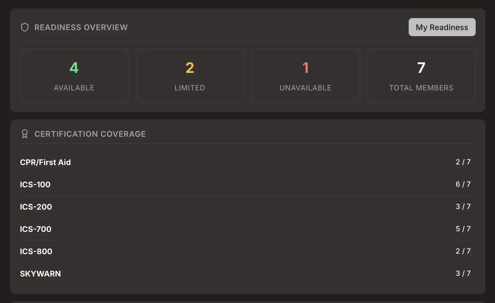 ARES emergency readiness dashboard
